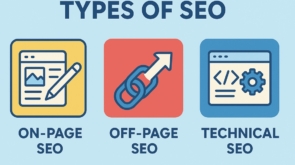 Different Types of SEO Explained